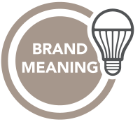 branding and business marketing